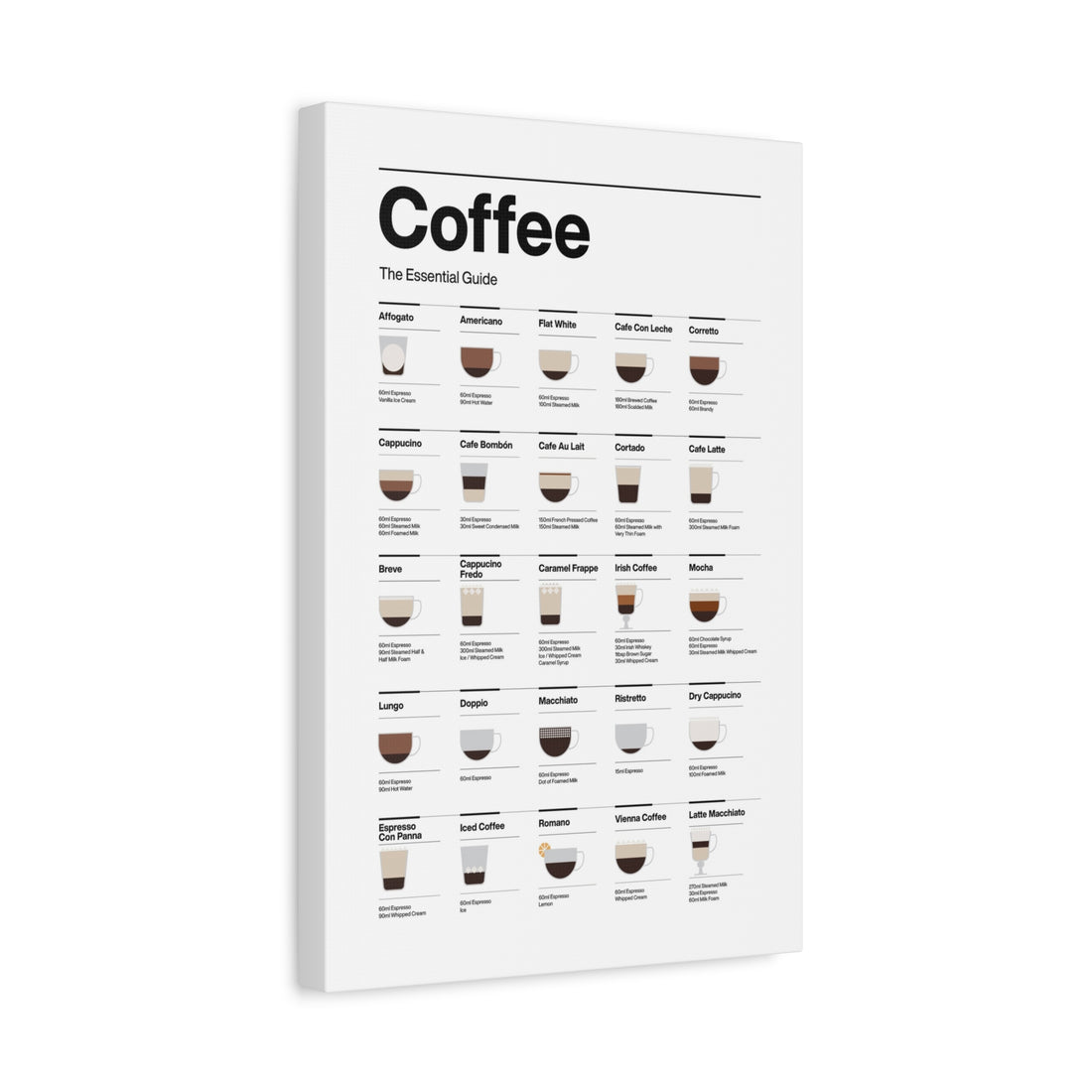 Coffee Guide - Canvas Print
