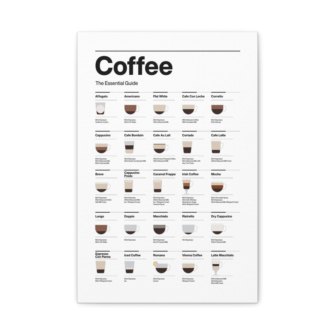 Coffee Guide - Canvas Print